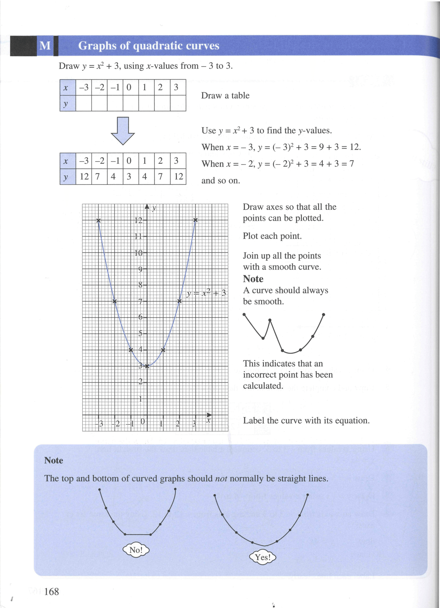 Essential Mathematics for GCSE - Higher